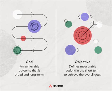 Goals vs. objectives: A project manager’s breakdown.